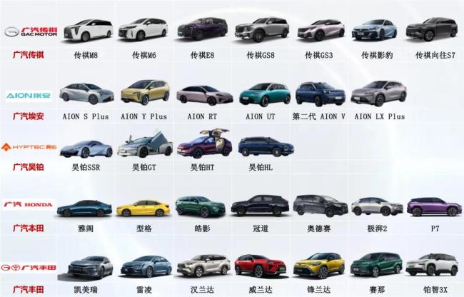 广汽集团卷出首亏，进入“战时状态”
